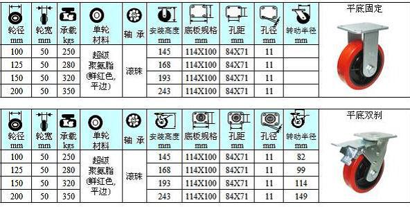 倉儲籠腳輪