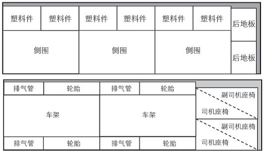 汽車零部件出口集裝箱擺放位置規劃