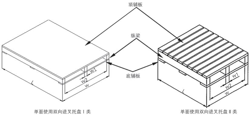 雙向進叉托盤I類