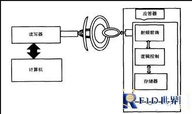 金屬周轉(zhuǎn)箱RFID